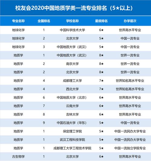 地质学国际排名-2019USNEWS世界大学排名