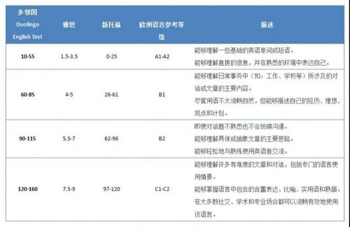 NYU可以补交语言成绩吗-语言ielts分数不够怎么办