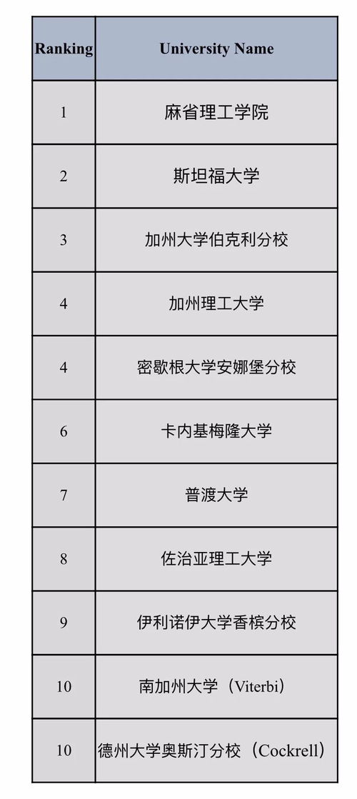 美国大学研究生最好申请-2020美国大学硕博申请托福成绩要求