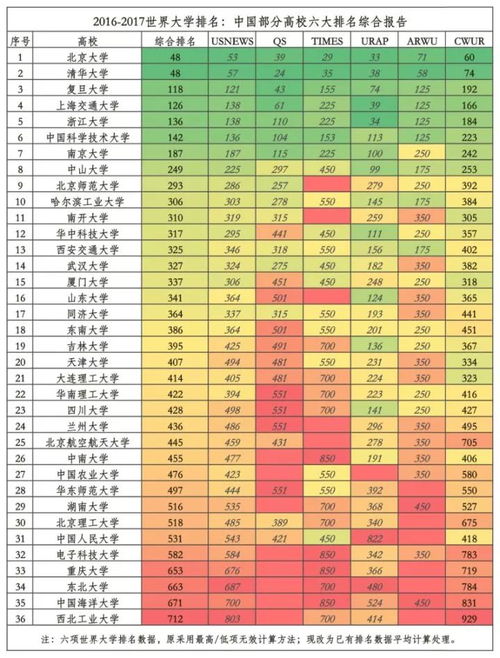 怎么上国外的名牌大学-美国名牌大学前十名有哪些