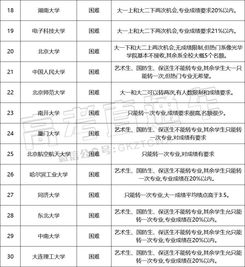 美国大学不定专业录取转专业-美国大学转专业怎么办