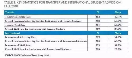 美国大学转专业怎么转-美国大学如何转专业