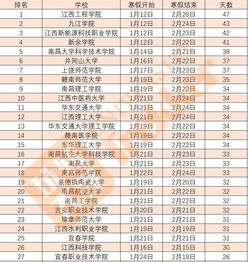 哪个国家本科最短-本科学制最短的国家