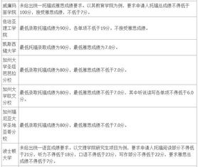 硕士留学申请成绩要求-香港硕士留学语言成绩要求