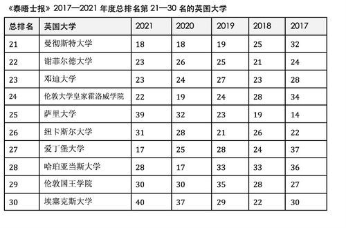 2021美国会计学大学排名-2021THE美国会计专业排名top100有哪些