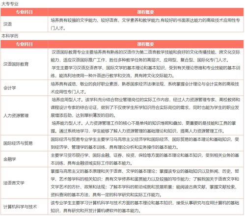 美国成人语言学校多少钱-美国语言学校学费