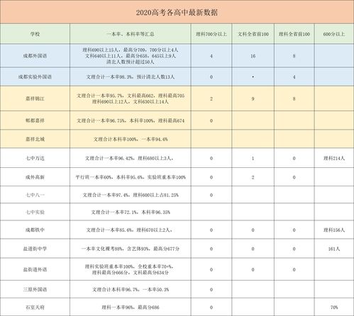 松江上外西外高考一本率-上海高中最新排名丨附一本录取率