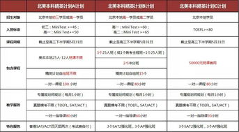 美国中学生放假安排-你知道美国学生是怎么放假的吗