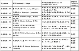 国内高校国际班学费-在北京读国际学校一年花多少钱