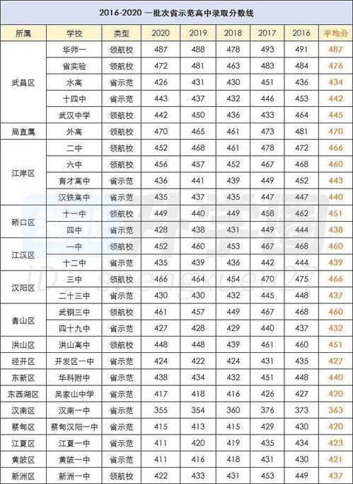 武汉国际高中排名费用-武汉国际学校排名及费用