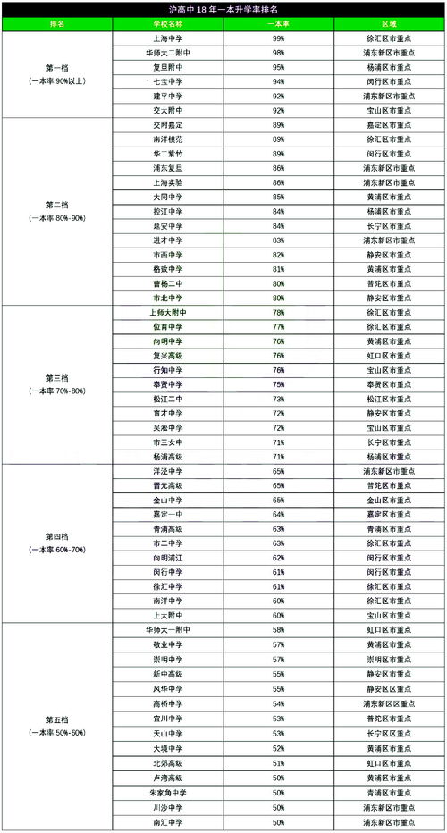 北美洲排名第一的高中在哪里-在美国排名第一的公立高中读书