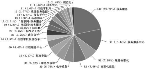 标准化成绩什么意思-美国留学申请标准化成绩包含什么