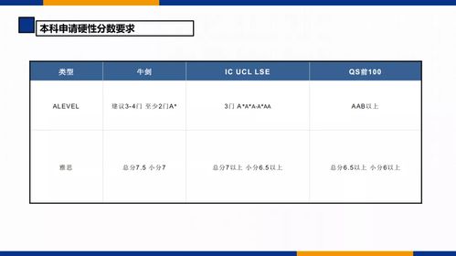 申请国外研究生有年龄限制吗?-国外留学有没有年龄限制