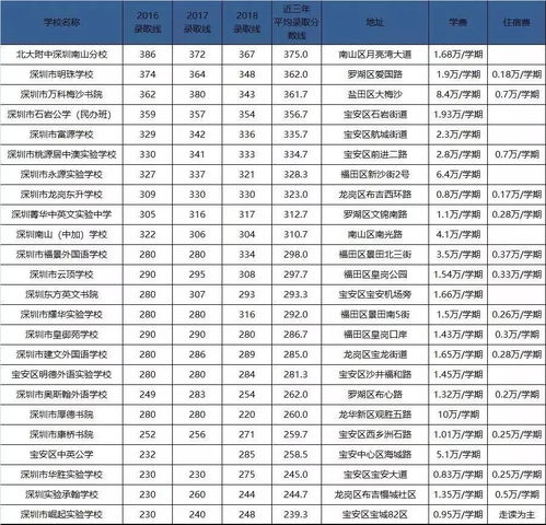 上海私立中学学费-2020年上海近120所民办中学学费汇总