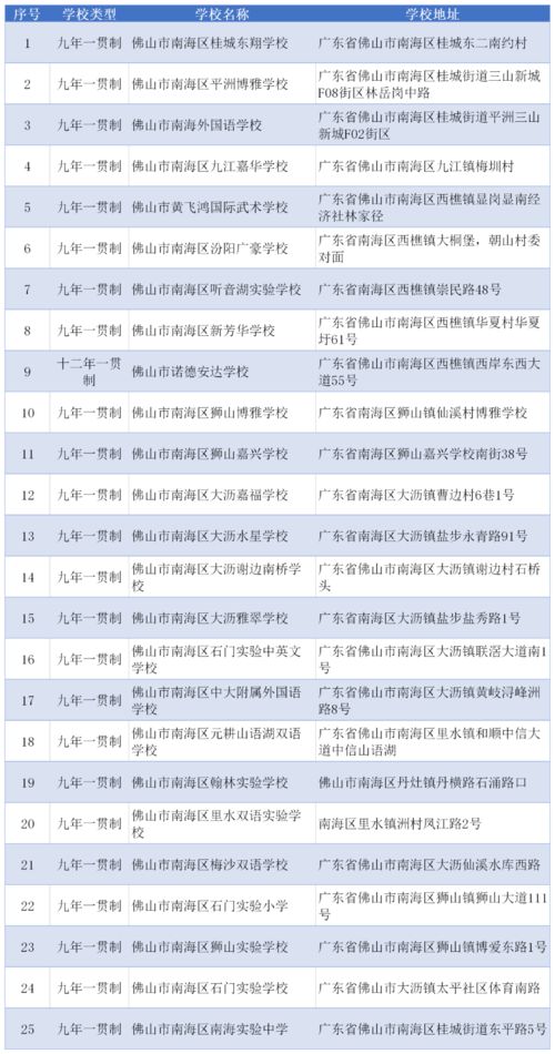 上海私立学校招生条件-上海私立学校招生有特殊要求