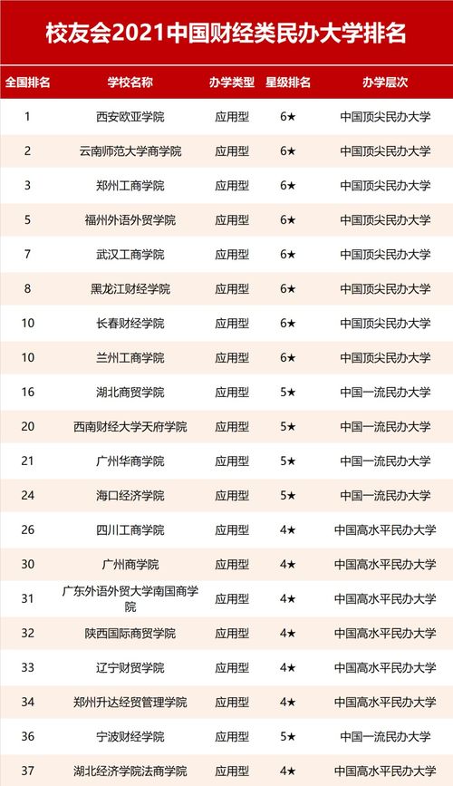 江苏私立国际学校排名榜-江苏国际学校排名