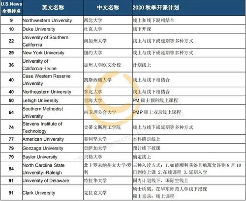 高中生留学学费-高中生去留学要花多少钱