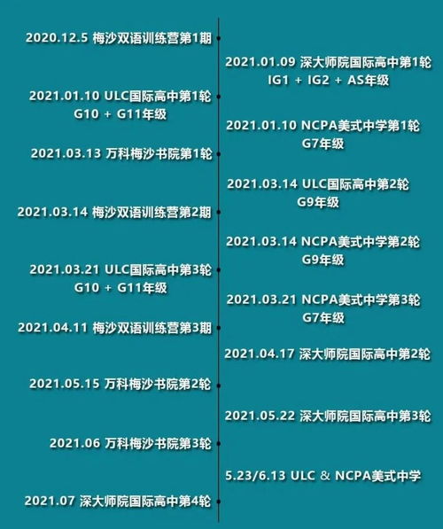 国际学校高考时间-2020年国际学校时间节点择校指南