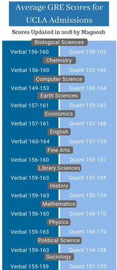 ucla每年招生人数-2019美国名校录取率大比拼录取率最高和最低分别是哪些院