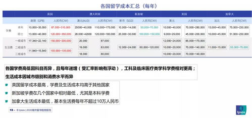 三十多能留学么-三十多岁还能去留学吗