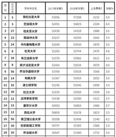 美国大学学费晚交后果-2020年美国大学学费最晚什么时候交