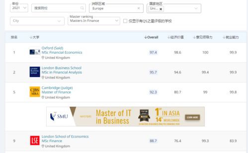 QS2021全球金融硕士世界排名-2021年QS全球商科硕士排名新鲜出炉