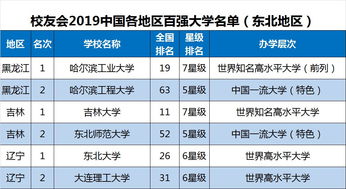 香港私立大学排名-教育部认证的香港私立大学