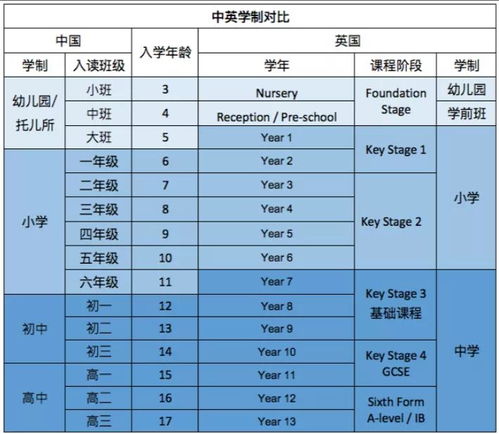 普通本科可以申请国外名校吗-普通本科可以申请名校