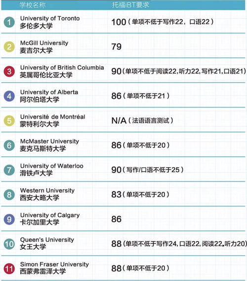 考托福是去哪个国家留学-留学地域比拼托福和雅思哪个好考