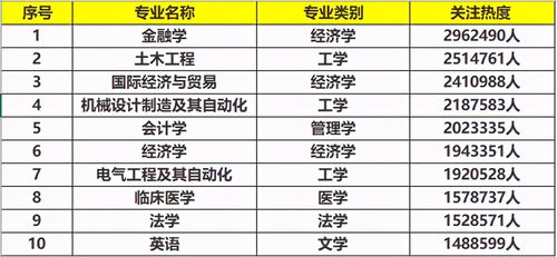 土木工程国际排名-2017QS世界大学专业排名.