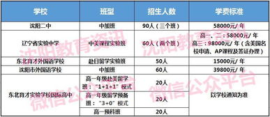 国际班出国留学每年的费用-出国留学每年的费用盘点