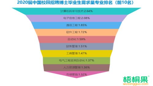 国外电子信息工程大学排名-美国电子信息工程专业大学排名前十位有哪些