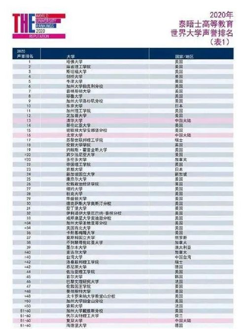 ARWU2021年世界大学排名-ARWU世界大学排名