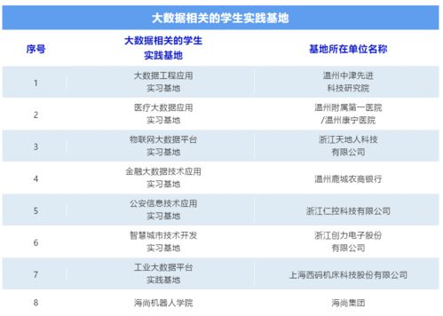 达特茅斯学院大数据科学专业-2020年国外什么学校有大数据专业课程