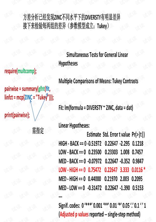 biostat是什么专业-关于美国生物统计专业你必须清楚这些