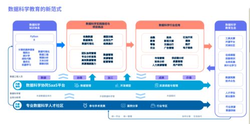 公共政策数据科学找什么工作-公共政策/公共管理/统计/数据科学类申请/实习/就业前景答