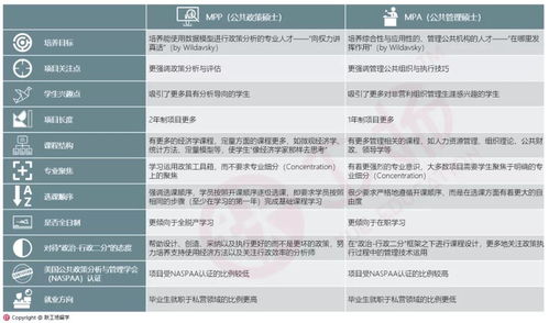 美国MPA公司-你了解美国MPA专业吗