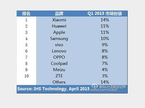 ihs多缴半年-IHS医疗附加费费率调整啦