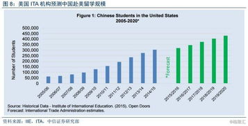 美国留学签证概率-美国留学签证被拒的几大方面