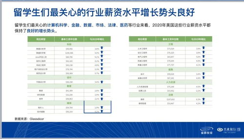 到美国留学签证通过率有多少-美国留学签证的通过率到底是多少