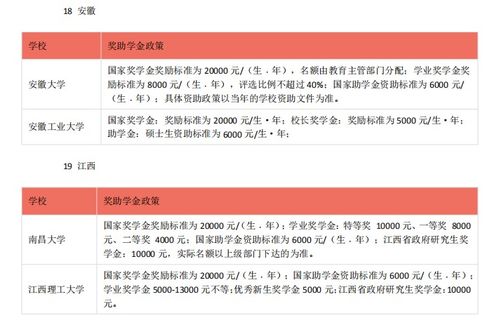 美国研究生资产证明一般多少钱-资产证明美国留学多少钱