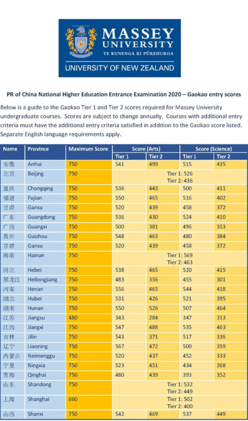 怀卡托大学qs排名2020-2020QS世界大学排名发布