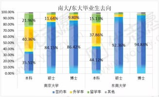 东北大学出国率-美国东北大学录取率及申请要求汇总看看你是否符合