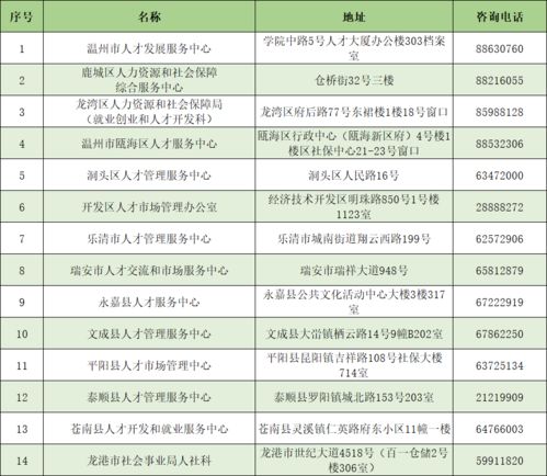 留学生人才档案存到哪里-留学生档案应该寄存在哪些地方