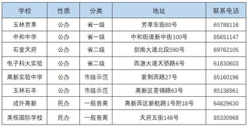 中国高中学费一览表-北京国际高中学费一年多少钱