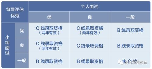 2022年入学要提前多久申请-2022年秋季入学申请的系统开放