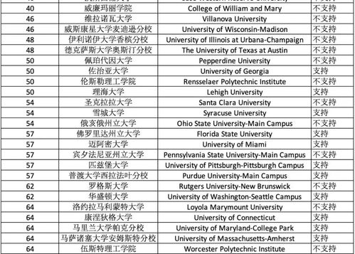 2020年去哪个国家留学好-2020年留学去哪个国家