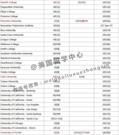 国外大学offer一般什么时候发-大学offer什么时候下来