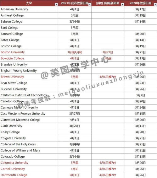 国外大学offer一般什么时候发-大学offer什么时候下来