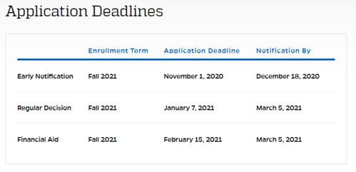 约翰霍普金斯申请截止日期-2020年约翰霍普金斯大学申请截止时间